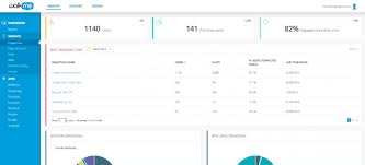 Walkme is a free to use browser extension designed to help your company improve the overall user experience, onboarding and usability of your site. Walkme Reviews Demo Pricing 2021