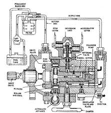 Lucas Dpa Distributor Type Injection Pump Automobile Injections Pumps Fuel Injection