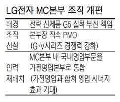저희 lg전자 이샵에는 lg전자 케어솔루션 매니저가 있습니다. G5 ì‹¤ì ë¶€ì§„ Lgì „ìž íœ´ëŒ€í° ì‚¬ì—… ëŒ€ìˆ˜ìˆ  ë§¤ì¼ê²½ì œ