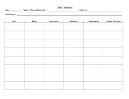 Identifying Target Behaviors Function Behavior Week