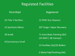 Forsyth County Office of Environmental Assistance and Protection