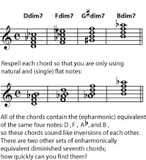 Seventh Chords Harmonic Music Practice Added Note