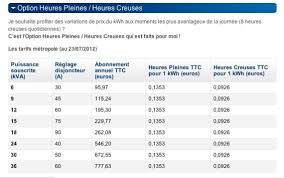 Comment Calculer La Consommation Electrique D Une Maison Calcul De Puissance Requise Pour Installation Domestique Politify Us