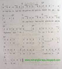 Not Angka Lagu Lisoi Tapanuli - Kumpulan Not Angka Lagu