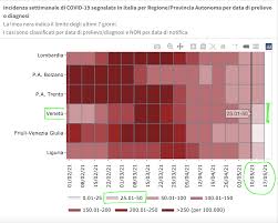 Dunque per capire a che ora è oggi il coprifuoco e quando fare rientro a casa, se alle 22, alle 23 o a mezzanotte, bisogna guardare il calendario:. Incidenza Positivita Qual E Oggi La Situazione In Veneto E Quali Sono Le Regole Della Zona Bianca