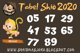 Shio Monyet 2020 Di 2020 Shio