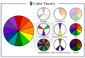 The original color wheel was created by sir isaac newton in 1666, but it was reinvented by swiss painter johannes itten (born in 1888) in the mid 1900's. Color Wheel How To Use Complementary Colors Colour Wheels Realmenrealstyle