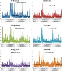 1 jpy = 0.0381 myr 1 myr = 26.2709 jpy. Evolution Of Exchange Rate Behavior In The Asean 5 Countries In Imf Working Papers Volume 2016 Issue 165 2016