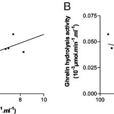 Roger Lema-Kisoka's research works