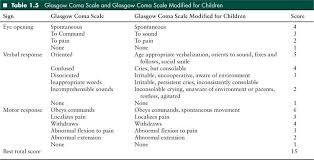 Image result for Coma Exam