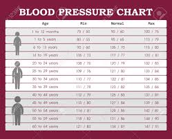 blood pressure chart from young people to old people