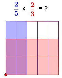 With a focus on place value, it is a great method for struggling mathematicians. Pin By Bob Carter On Math Ideas For The Classroom Fractions Multiplying Fractions Education Elementary Math