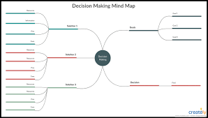 visual decision making techniques with editable templates