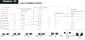 wood screw sizing hitsongspk co