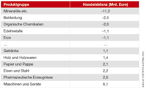 Bis zum jahr 2020 sollen die emissionen auf 47,8 millionen. Graue Emissionen Der Neue Neokolonialismus Wirtschaft Umwelt
