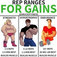 Tempo Training Method Time Under Tension Improve Your Strength Gains Gymguider Com Weight Training Workouts Gain Fitness Exercise