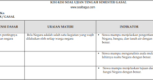 Berikut ini materi ppkn smp/mts kelas 9 (ix) berdasarkan kurikulum 2013 sesuai revisi ki dan kd berdasarkan permendikbud no 24 tahun 2016. Kisi Kisi Uts Pkn Kelas 9 Semester 1 Ganjil Soalbagus Com