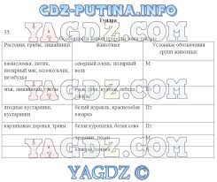 гдз по окружающему миру 4 класс рабочая тетрадь федотова 2 часть Gdz Po Okruzhayushemu Miru 4 Klass Rabochaya Tetrad Fedotova