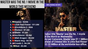 Curse of the golden flower was another movie by famed director zhang yimou. Ragu On Twitter Master First Time In Indian Cinema Masterfilm 1 Movie In The World During The Weekend With 23 M Approx Ahead Of Chinese Film A Little Red Flower With