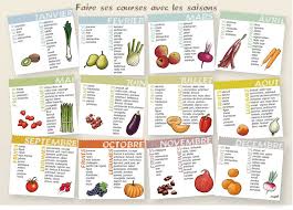 Fruits Legumes De Saison A La Reunion Ladilafe Co Overblog Com Calendrier Fruits Et Legumes Liste De Fruits Legumes De Saison