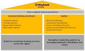 At maybank investment bank, we have 89 touchpoints nationwide to cater to your investment needs. Maybank Hotline Number Philippines