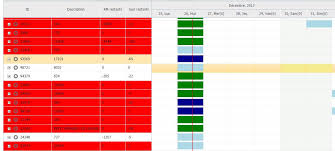 Task Row And Grid Row Are Not Aligning Properly When