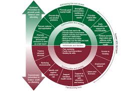 Collaborative Approaches To Preventing Offending And Re Offending By Children Capricorn Summary Gov Uk