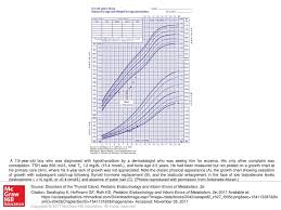 A 7 8 Year Old Boy Who Was Diagnosed With Hypothyroidism By