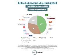 Cdu, spd, afd, fdp, die linke, grüne und csu. Bge Wie Stehen Parteien In Deutschland Und Osterreich Zum Thema