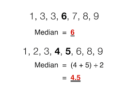 But let us see what this question really implies. Median Wikipedia