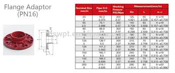 cast iron grooved pipe fitting casting iron adaptor flange buy ductile iron double flange bend elbow black iron pipe flanges ductile iron pipe