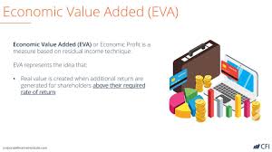 Economic Value Added Eva Formula Examples And Guide To Eva