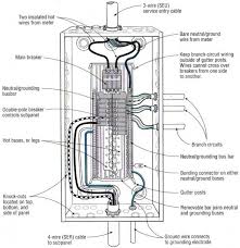Grounding is the commonly word used for earthing in the north american standards like ieee, nec, ansi and ul etc while, earthing is used in european, common wealth countries and britain standards like is and iec etc. Residential Electrical Panel Diagram Electrical Panel Wiring Residential Electrical Home Electrical Wiring