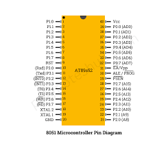 Image result for 8051