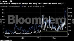 While some are established, others are still gaining ground. Bitcoin Price Bitcoin S Easing Volatility Sends Bullish Signal For Some The Economic Times