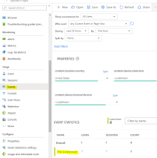 Dynatrace ingests metrics from azure metrics api for azure application insights. How To Create Custom Events Metrics Traces In Azure Application Insights Using C Carl De Souza