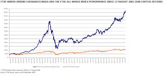 Ftse Mondo Visione Exchanges Index Up 5 1 In Q3 London