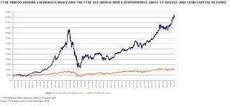 ftse mondo visione exchanges index up 5 1 in q3 london