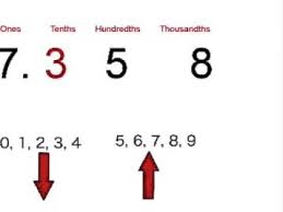 Write the decimal shown by the shaded parts of each model. Place Value Rounding Decimals Tenths Hundredths Youtube