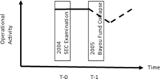 This is the bernie madoff scandal explained from start to finish. Resilience In Sophisticated Financial Crime Networks A Social Network Analysis Of The Madoff Investment Scheme Springerlink
