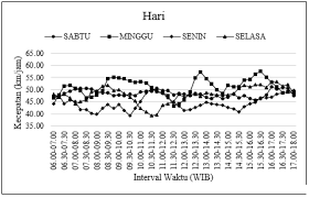 Jika jumlah pengendara mobil yang mengalami kecelakaan 60 jiwa, maka banyak penyeberang jalan yang mengalami kecelakaan adalah. Http Journal2 Um Ac Id Index Php Bangunan Article Download 13435 5570