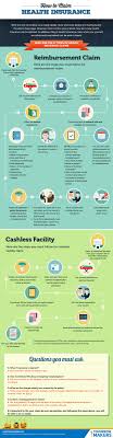 How To Claim Health Insurance Infographic Tomorrowmakers Health Insurance Infographic Cancer Insurance Health Insurance