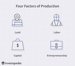Factors Of Production Definition In 2020 Factors Of Production Economic Terms Capital Investment