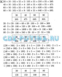 проверочные и контрольные работы по русскому языку 2 класс фгос скачать Priblizhyonnoe Vychislenie Ploshadej Paletka Konspekt Fensaysmel Pinterest Klass Rebusy I Biologiya