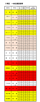 千葉県公立高校入試が前期後期一本化されたときの想定倍率と受験者動向を予測してみた かまなび