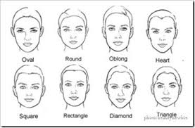 Right now, we will teach you how to draw a head shape. Drawing Realistic Face Shapes Novocom Top
