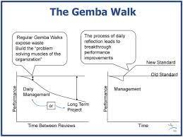 Gemba Walk Buscar Con Google Nelson Mandela Education Quote Education Quotes In Hindi Education