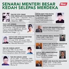 Menteri besar atau ketua menteri adalah gelaran yang diberi kepada ketua eksekutif kerajaan negeri di 8 disember 2016: Sinar Harian Senarai Menteri Besar Kedah Selepas Merdeka Facebook