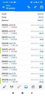 Amazing Profit In Xauusd Forex Yesterday Forex Forex Signals Fundamental Analysis