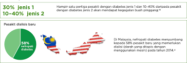 We did not find results for: Komplikasi Diabetes My Health My Life
